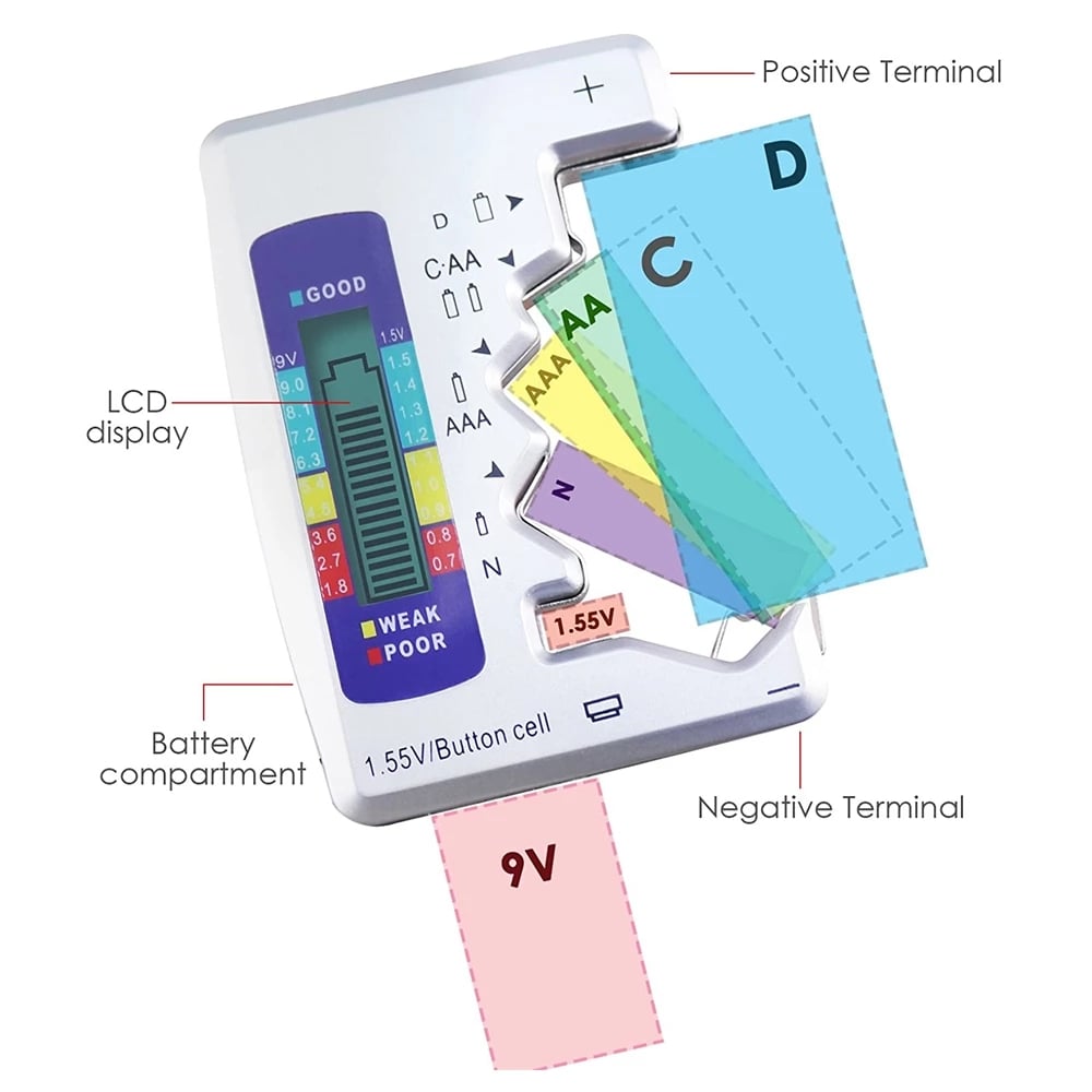 🎁Hot Sale 49% OFF⚡Battery Tester Makes Your Life Easier
