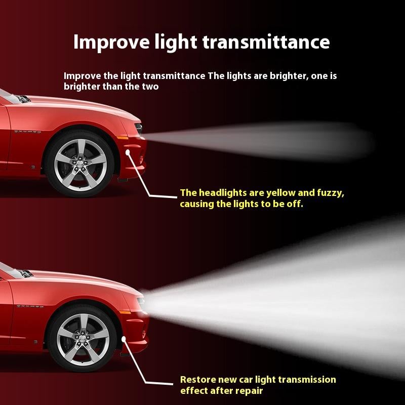 💥LAST DAY SALE 60% OFF⏰🚘Automotive Headlamp Restoration Fluid Kit