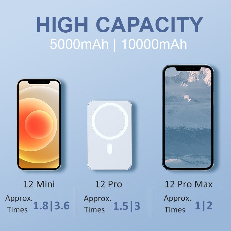 🎁Hot Sale 45% OFF🔋Fast Charge Portable Wireless Magnetic Power Bank