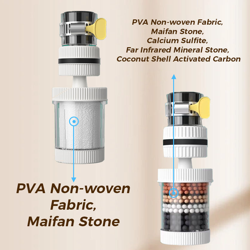 🔥Buy 1 Get 1 Free🔥Faucet Filters - Enhance your tap water quality